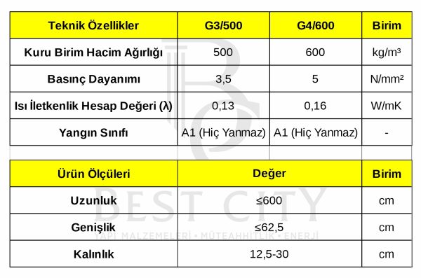 Düşey Duvar Paneli - Görsel 2