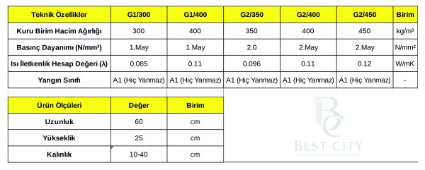 Geçmeli Bloklar - Görsel 2